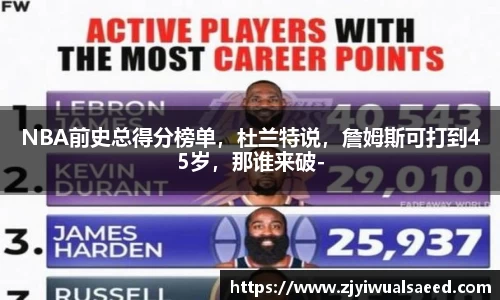 NBA前史总得分榜单，杜兰特说，詹姆斯可打到45岁，那谁来破-